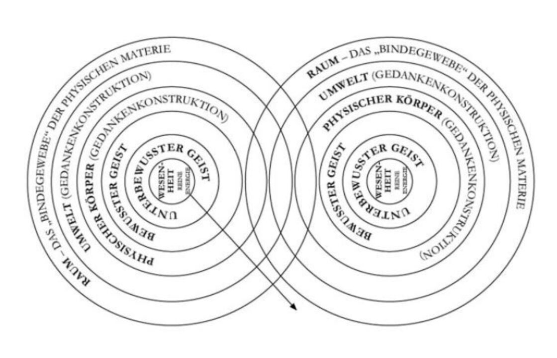 universum als ideenkonstruktion